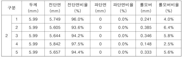 시제품 2의 절단면 관찰 결과