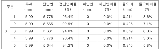 시제품 3의 절단면 관찰 결과