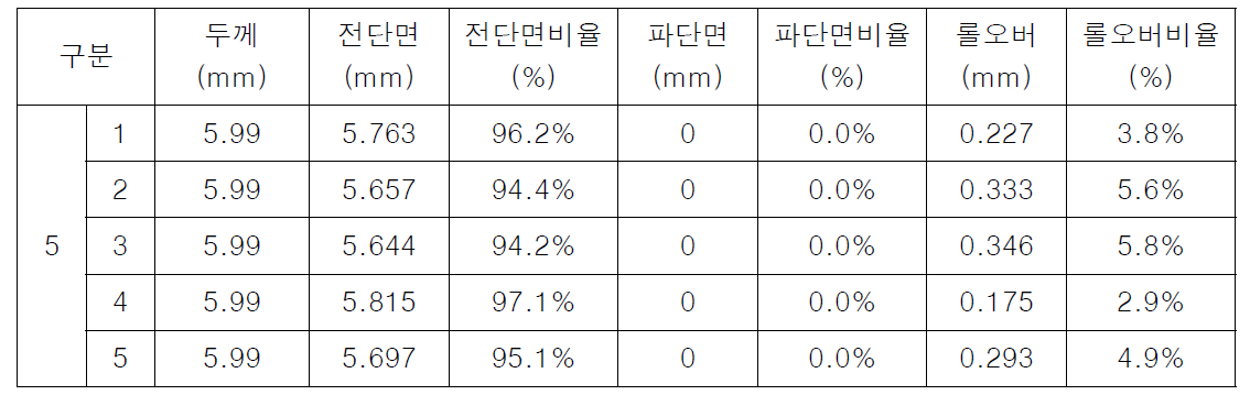 시제품 5의 절단면 관찰 결과