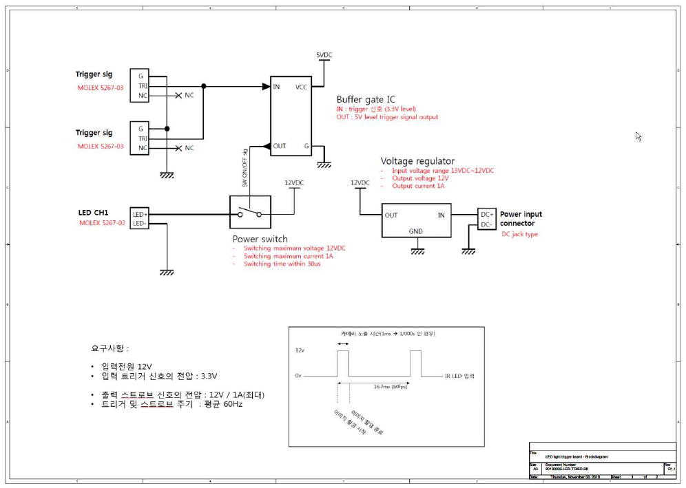 LED 스트로브 회로 설계