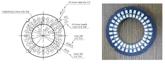 초기 개발된 LED 모듈. 60개의 LED를 사용하여 밝기를 향상시키고자 하였음