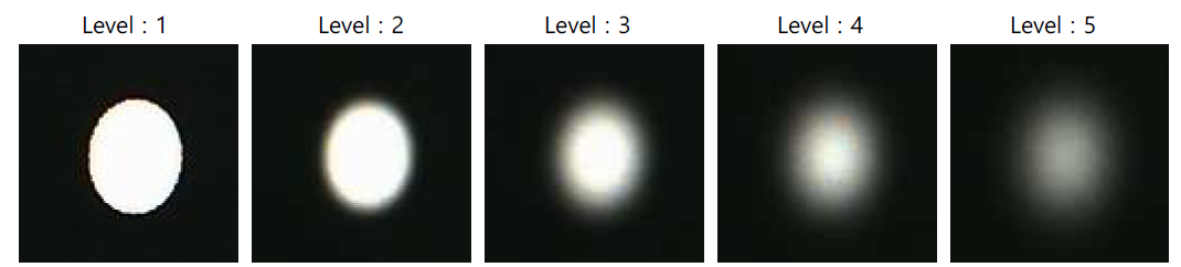 Gaussian blur의 세기에 따른 카메라에 projection된 marker의 이미지