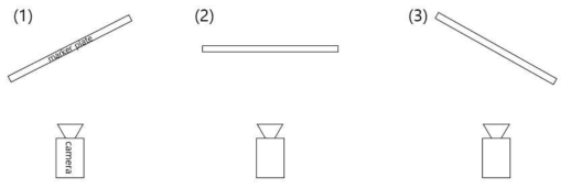 실험을 위한 카메라와 마커 평면간의 세가지 각도 조합
