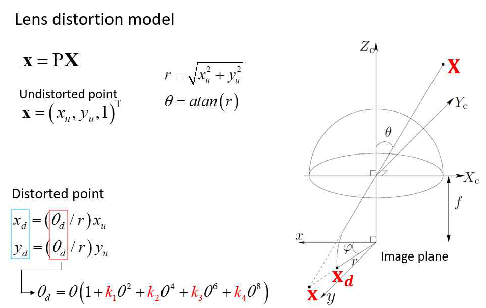 왜곡보정을 위해 사용된 fisheye distortion correction 모델