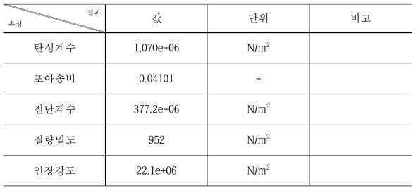 재질 물성 파라메터