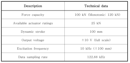 Specification of MTS system