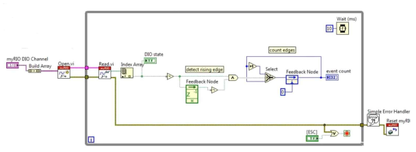 Infrared Photodiode Sensor에 의한 밴드 감지 및 카운팅 블록다이어그램