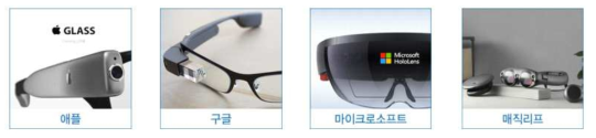 주요 스마트 안경 출시 예정 업체