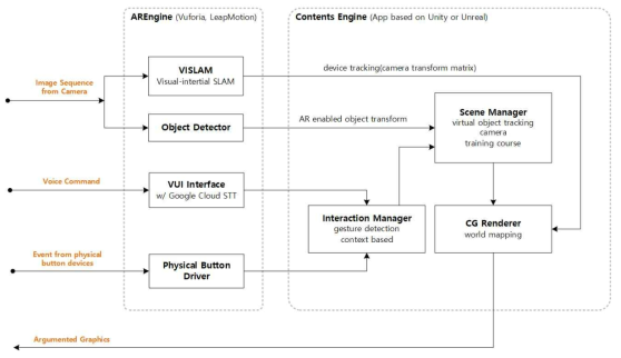 Vuforia, ARKit2 기반, 증강현실 콘텐츠 제작 엔진 개발 예시