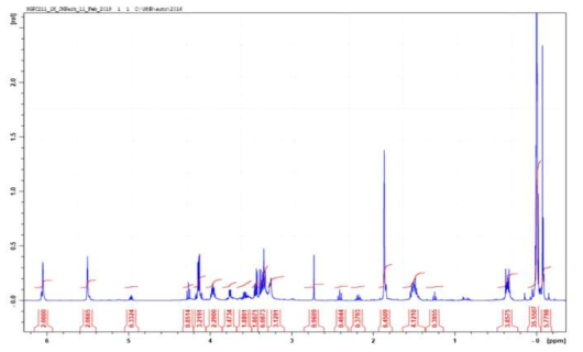 합성 전 Hydroxy terminated PDMS의 NMR 측정결과