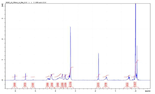 합성 후 Hydroxy terminated PDMS의 NMR 측정결과