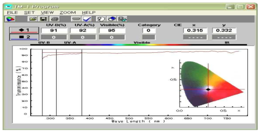 C-1의 가시광 투과율 측정결과