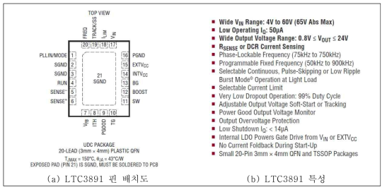 Linear Technology사의 LTC3891