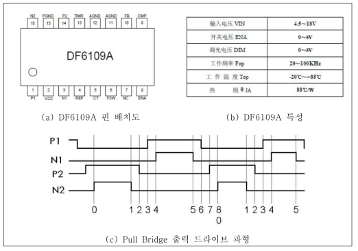 DF6109A의 핀 배치도 및 특성