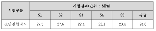 플라즈마 처리 시료 전단결합강도