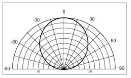 제작된 LED Directivity