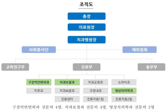 연구인력 POOL