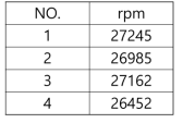 모터별 rpm 측정 값