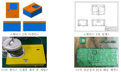 2차 케이스 및 PCB 패널