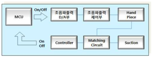 Auto-switching 구성도