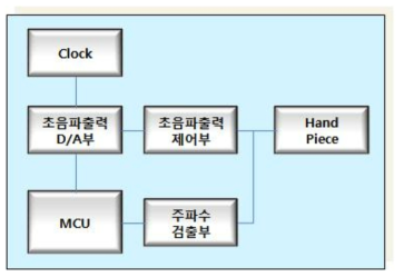 초음파 발진 회로 구성도