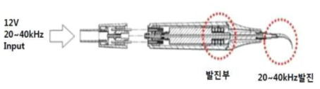 Hand piece 발진 구성도