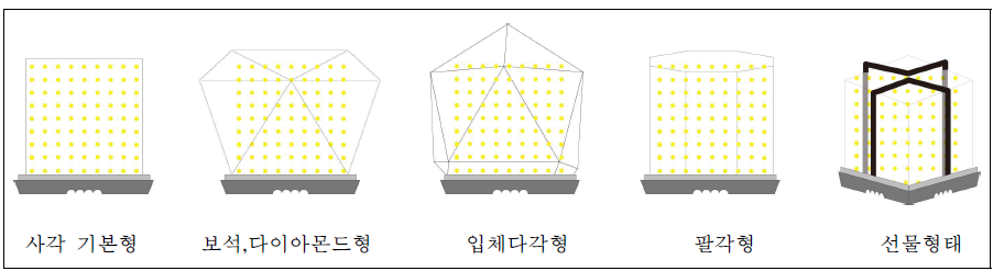 제품 디자인 시안