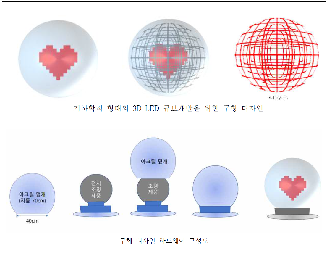 기하학적 구체 디자인