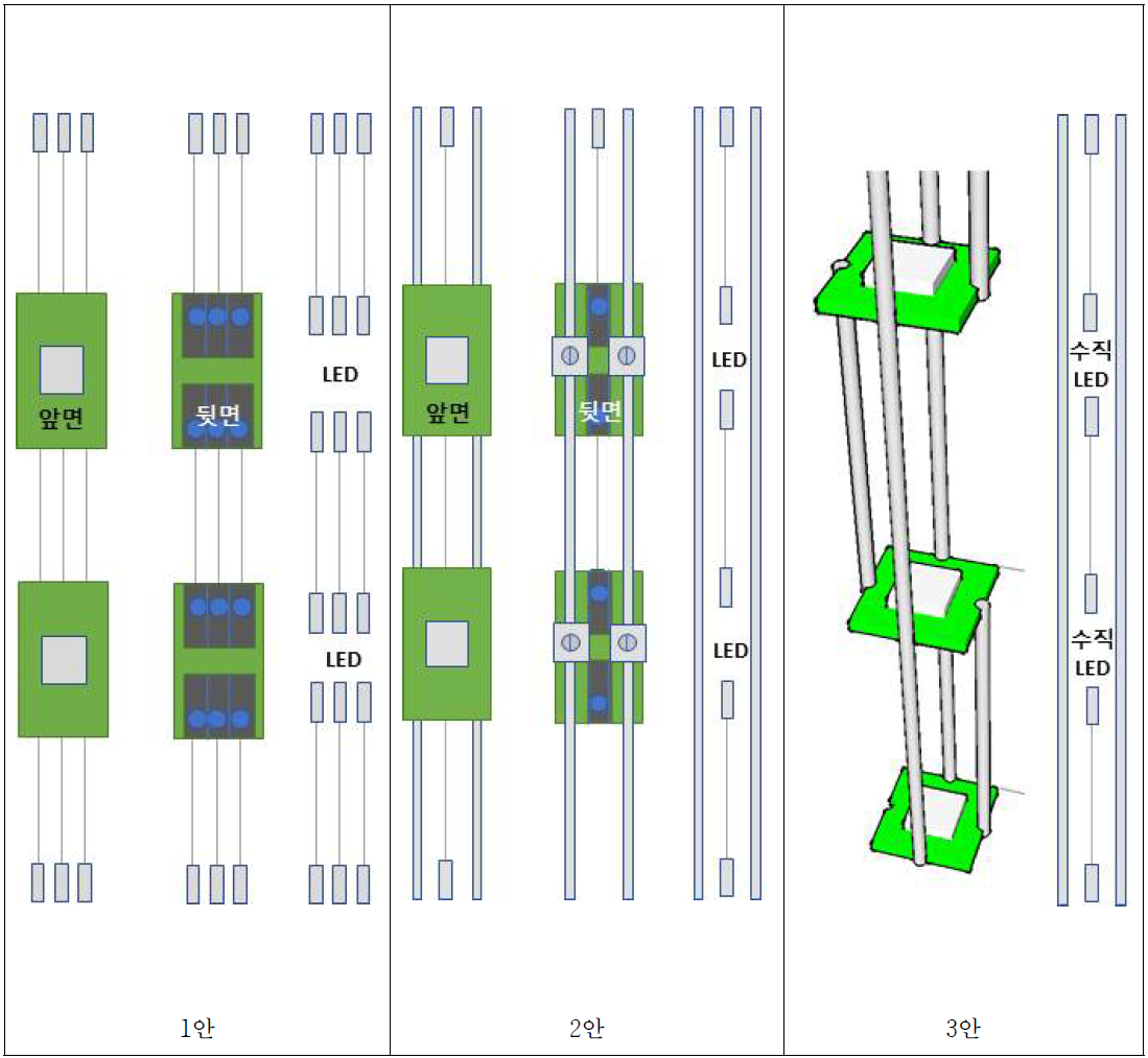 LED 스틱 연결방식에 따른 제작방식 3안