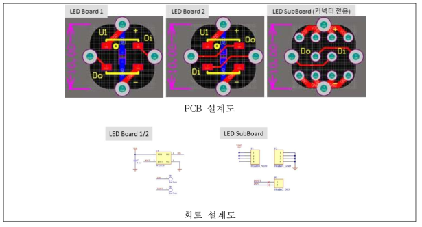 LED Board1, LED Board2, LED SubBoard 설계도