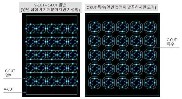 LED 보드 커팅 방법