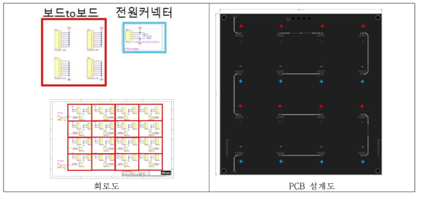 LED 마더보드 설계도