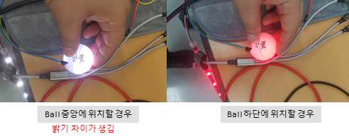 LED 보드 위치에 따른 밝기 차이 (탁구공 예시)