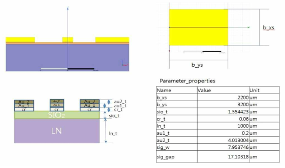 10 Ghz Phase modulator CPW 시뮬레이션 Modelling parameter