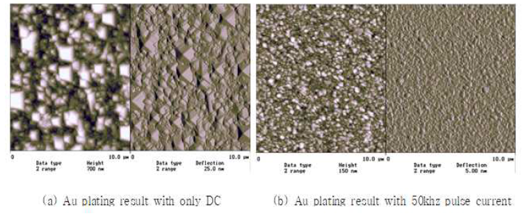 도금 방법을 전류를 펄스로 공급했을 때와 그렇지 않을때 도금된 표면 사진