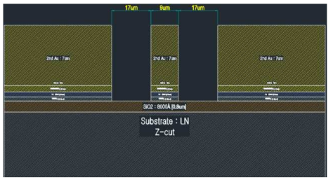 Phase modulator의 전극 부분의 단면도