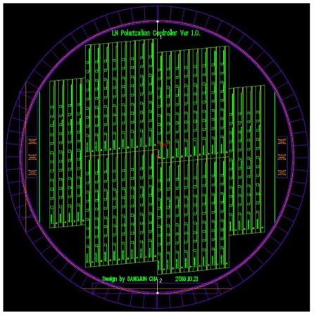 Polarization controller 포토마스크