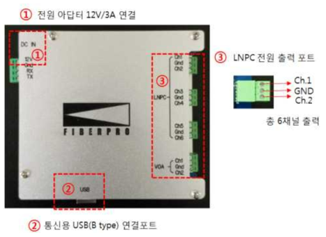 1차년도 제작 완료 되어진 LNPC 제어기