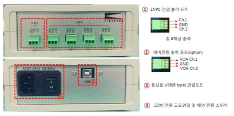 2차년도 제작되어진 LNPC 제어기 H/W