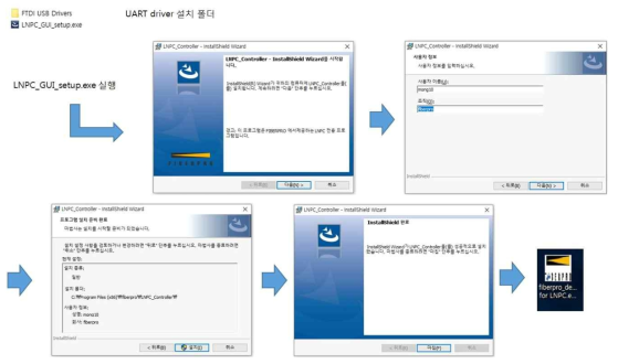 4-stgae LNPC 컨트롤러 전용 GUI install 과정