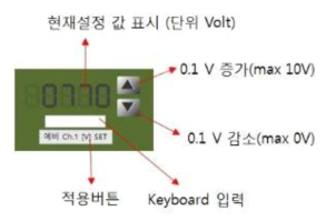 예비 출력전원 설정 메뉴