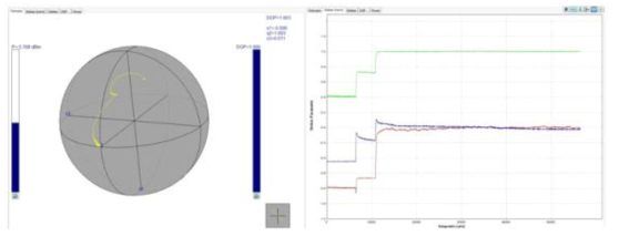 Linearly polarized +45° (S1≅0,S2≅1,S3≅0)