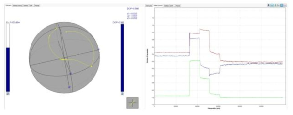 Linearly polarized –45° (S1≅0,S2≅-1,S3≅0)