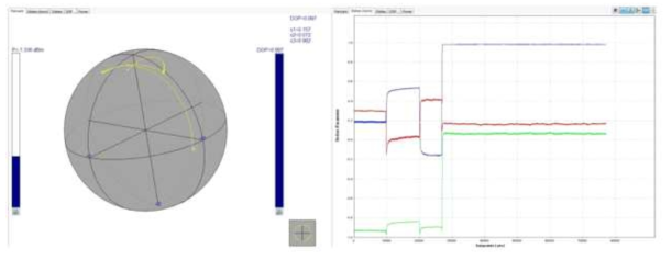 Right-hand circularly polarized (S1≅0,S2≅0,S3≅1)