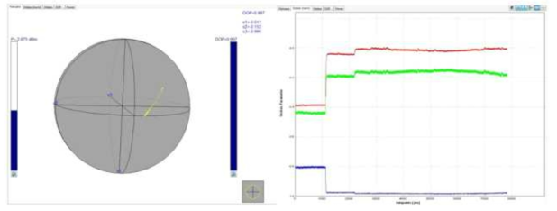 Left-hand circularly polarized (S1≅0,S2≅0,S3≅-1)