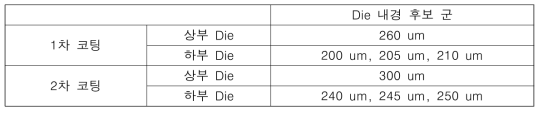 광섬유 코팅 구조 구현을 위한 코팅 Die 설계 결과