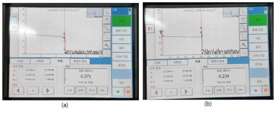 제작된 광섬유의 광손실을 OTDR을 이용하여 측정한 결과