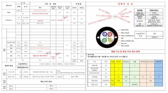 신규 ADSS Micro-Module Cable 설계표