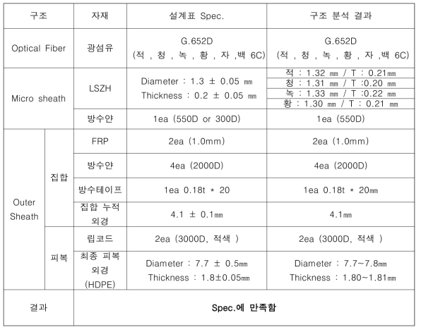 시제품에 대한 구조 분석