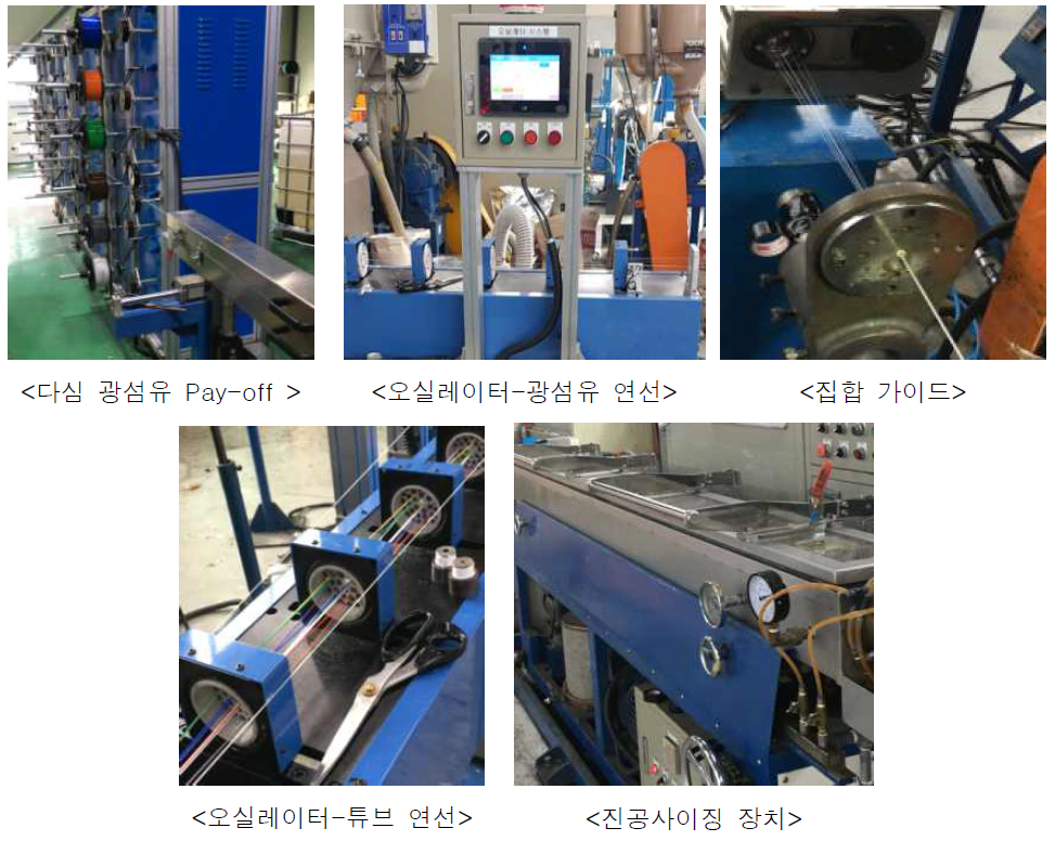 마이크로모듈형 광케이블 전용 제조장치 도입